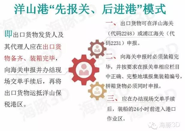 提前申报 运抵验放 出口报关代理